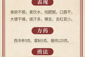 在+开方| 感染甲流后，孩子胃口差怎么办？儿科名中医开出三款方图片
