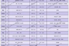 5年过去了，重新打开那100位偶像练习生的微博图片