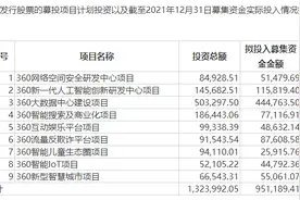 三六零称无再次募资计划 前次募资已开展两年，投入进度不足14%图片