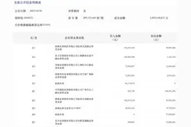 龙虎榜丨深科技今日涨停，上榜营业部席位全天成交8.91亿元图片