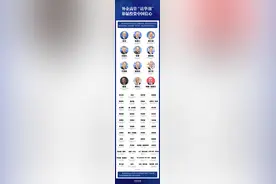 外企高管掀起“访华潮”，他们为何纷至沓来？图片