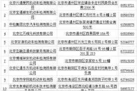 北京市又添7家可提供周日验车服务检测场图片