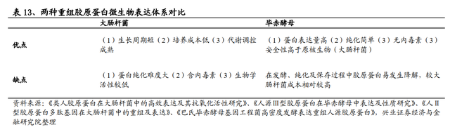 山西锦波三型胶原蛋白价格 2026年山西锦波生物胶原蛋白多少钱