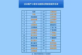 扩大私家车新车上牌免查验试点，粤新增这些城市和企业图片
