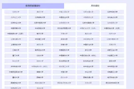 收藏！2023年高校专项计划报名启动，东大、南航等已发布招生简章图片