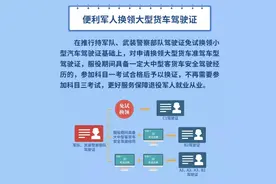 便利军人换领驾驶证新措施，来了！图片