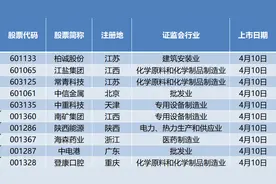 主板注册制10只新股下周一亮相 交易规则有变 大涨还是破发？图片