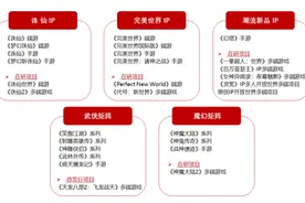 完美世界去年游戏营收72.4亿元，《幻塔》流水超30亿元图片