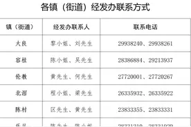 @顺德高新技术企业员工，子女入学申请事项看这里图片