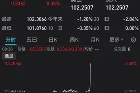 余额宝显示乱码！回应来了！关键数据发布，美联储还要加息？图片