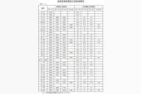 注意，你的工资不能低于这个数→图片