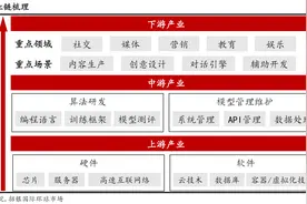 万亿中文NLP预训练模型！腾讯混元AI大模型受益上市公司梳理图片