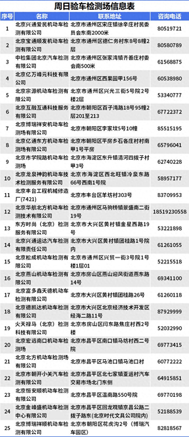 北京驾驶证换证逾期，北京驾驶证换证逾期怎么办 配图02