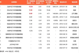 超额收益显著！这类产品火了图片