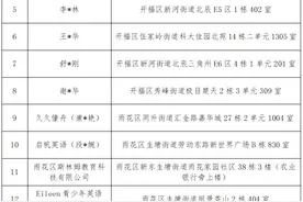 整治学科类隐形变异违规培训，长沙这些机构被通报！图片