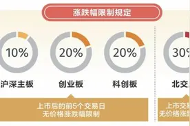 今日生效！主板交易制度改了，一图看懂十大变化图片