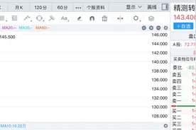 近期可转债打新赚钱效应明显，本周这5只可转债可申购图片