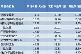 首批主板注册制新股上市，哪些新股亮相？交易规则有哪些变化？一文看懂！图片