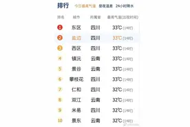 气温“狂飙”！四川热到全国第一？图片