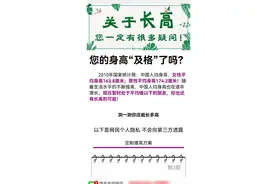 口服就能长高？！图片