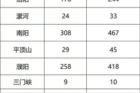 招聘人数4500+！《2023年河南省事业单位公开招聘联考工作的公告》解读来了图片