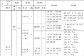 《上海市生态环境监测社会化服务机构（监测类）信用评价指标体系（2023年版）》印发图片