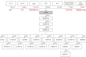中式快餐乡村基三战港股 “副业”做成主业 利润率不足1%图片