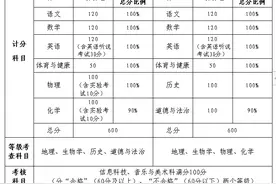 中山中考招生24项问与答，你想知道的都在这图片