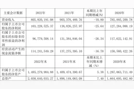 建研院：2022年净利润同比下降25.64% 拟10派0.415元图片