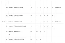 5月1日起，湖北部分高速公路限速值调整！图片