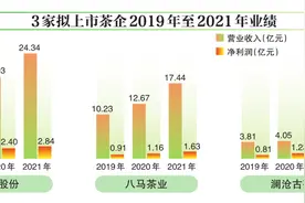 “茶业第一股”落谁家？十年上市生悬念图片