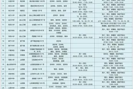 好消息！金山区50所学校体育场馆恢复向社会开放啦图片