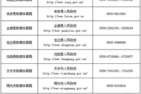 滁州市中小学新任教师公开招聘笔试成绩公布图片