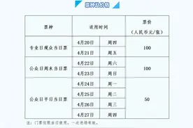 2023上海车展将于4月18-27日在国家会展中心举行，今起售票！观众须提前购票实名认证图片
