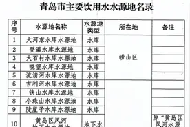 果然视频 | 青岛公布35个饮用水水源地，包括这些水库、河道图片