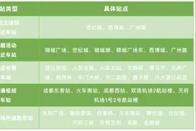 人人从从众众！成都地铁最新提示→图片
