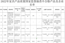 8批次沙发不合格，涉及苏州欧乐宝、深圳市尚可馨等家具生产企业图片
