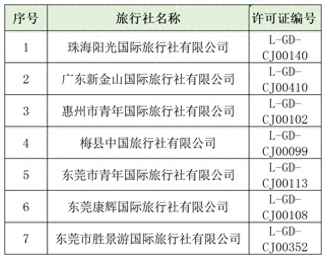 广州旅行社排名(广州旅行社哪个口碑好)