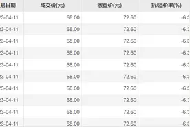澜起科技现3672万元折价大宗交易，折价率6.34%图片