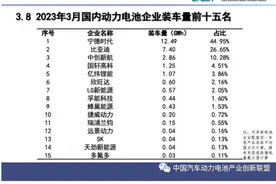 中创新航单月市占率创历史新高 | 动力电池月度排名㉓图片