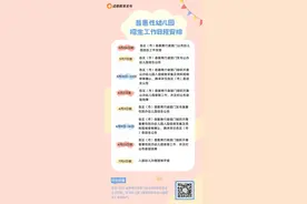 十问十答！2023年成都市幼儿园入园政策详解来了图片