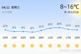 【日照天气】4月12日，温度8℃~16℃，晴图片