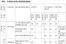 5月1日起，湖北省部分高速公路限速值调整图片