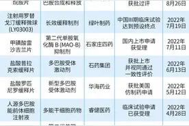 我国已有17种抗帕金森病药物获批上市，成长空间巨大图片