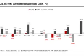 “五一”旅游订单激增200%， 文旅板块会否迎来上涨行情？图片