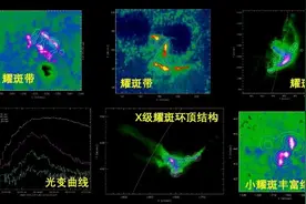 “夸父一号”卫星观测数据向国内外试开放图片