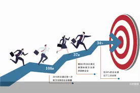 新国标大考50天 中小乳企兵分多路图片