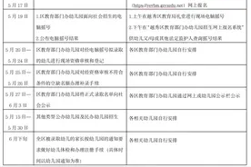 越秀区幼儿园部分可招3岁前幼儿！招生安排出炉图片