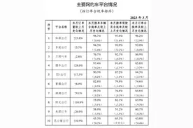 3月如祺出行订单规率最高图片