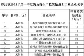 许昌100家企业拟获满负荷生产奖励 | 名单图片